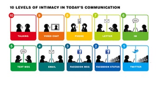Communication Studies